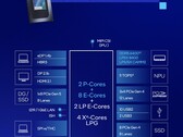 Le Core Ultra 7 255U intègre des caractéristiques similaires à celles du Core Ultra 7 155U, mais avec des performances de CPU et des performances par watt améliorées (Source d'image : Intel)