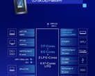 Le Core Ultra 7 255U intègre des caractéristiques similaires à celles du Core Ultra 7 155U, mais avec des performances de CPU et des performances par watt améliorées (Source d'image : Intel)
