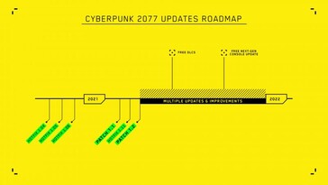 La feuille de route de Cyberpunk 2077 de CD Projekt maintenant. (Image source : CD Projekt)
