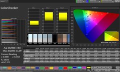 Précision des couleurs CalMAN