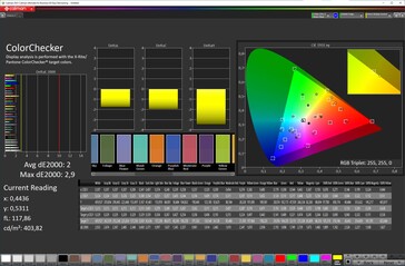 Précision des couleurs (schéma de couleurs "Vivid", température de couleur "Warm", espace couleur cible DCI-P3)