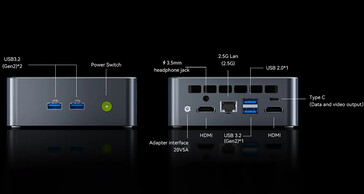 Configuration des ports de la NucBox M3 Ultra (Image source : GMKtec)