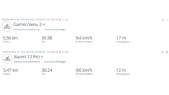 Piste d'essai GNSS : Résumé