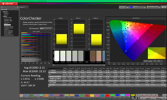 ColorChecker avant étalonnage