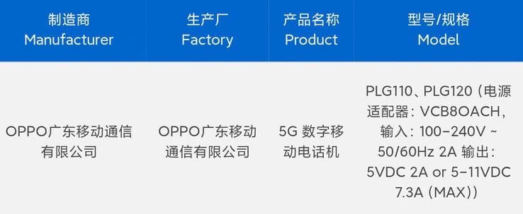 Deux versions de l'Oppo Find X9 Pro auraient passé le test 3C avant leur lancement. (Source : Digital Chat Station via Weibo)