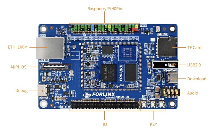 Le mini SBC OK3506-S12 de Forlinx est doté d'un connecteur GPIO à 40 broches compatible avec Raspberry Pi. (Source de l'image : Forlinx)