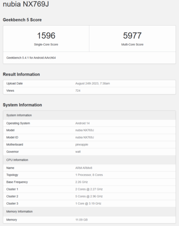 Snapdragon 8 Gen 3 dans le Nubia RedMagic 9 Pro avec une configuration 1+5+2. (Source : Geekbench)