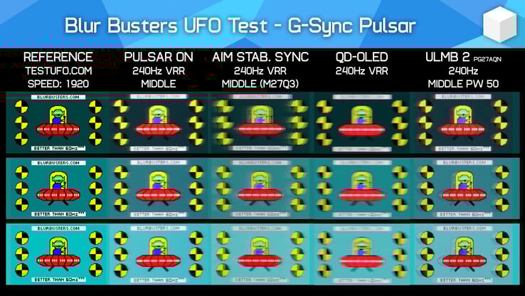 Pulsar vs OLED avec le test de clarté des mouvements UFOTest de BlurBusters (Image Source : Hardware Unboxed on YouTube)