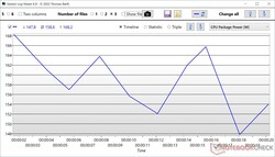 Puissance de l'ensemble Core i9-14900HX Cinebench R23 Multi