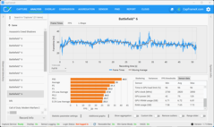 Troisième test de benchmark (5070, QHD+DLSS)