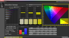 Couleurs - calibrées