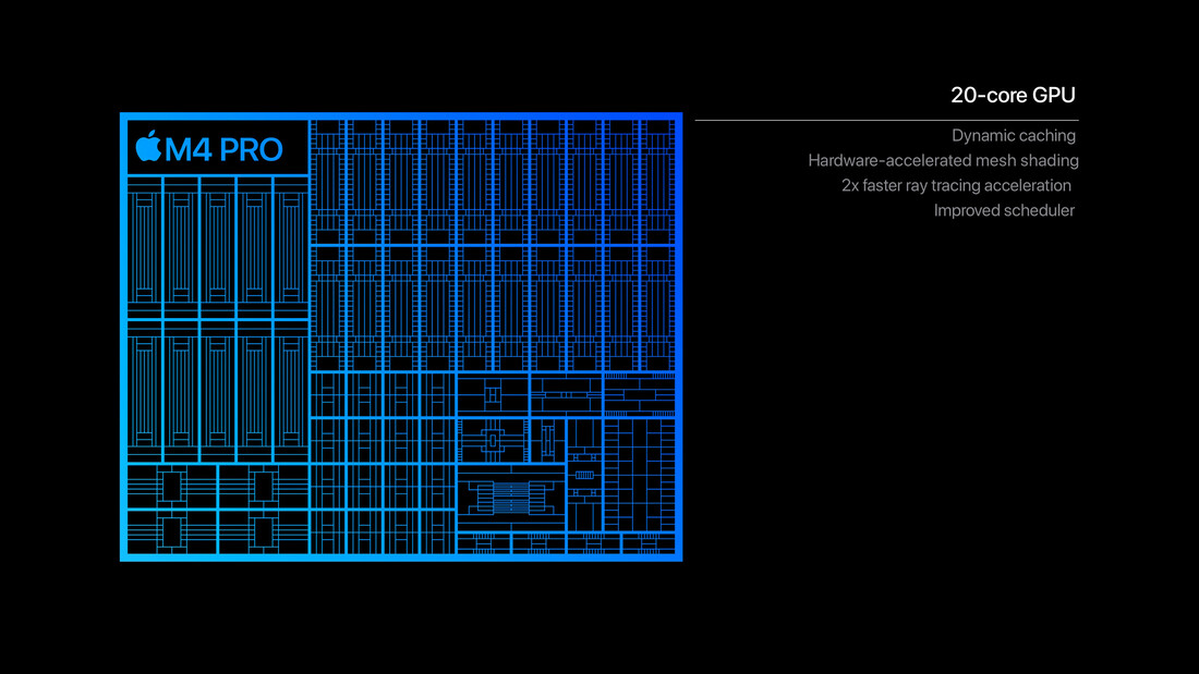 Apple GPU M4 Pro (image : Apple)