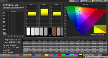 Précision des couleurs CalMAN - profil de couleur "naturel"