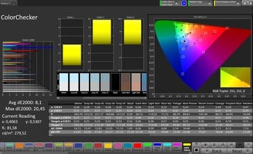 Précision des couleurs (mode couleur naturelle)