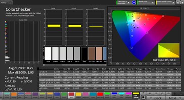 Précision des couleurs (espace couleur : sRGB ; profil de couleur : naturel)