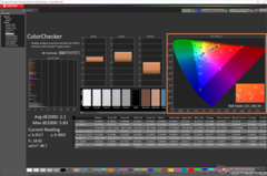 ColorChecker avant l'étalonnage