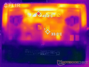 Prime95+FurMark stress (en bas)