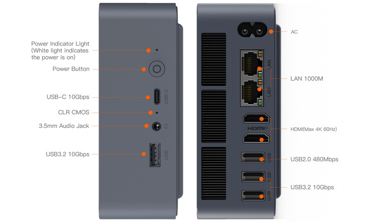 Configuration des ports du mini-PC