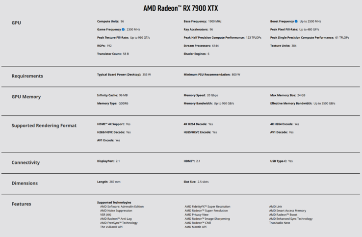 Spécifications de l'AMD Radeon RX 7900 XTX (image via AMD)