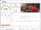 résultats 3DMark : Speed Way