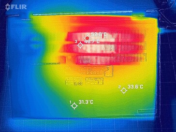 Système pendant le test de résistance (en bas)