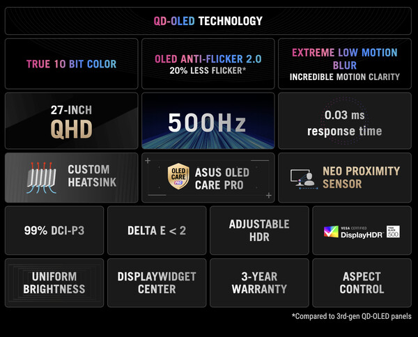 Le ROG Strix OLED XG27AQDPG. (Source de l'image : Asus)