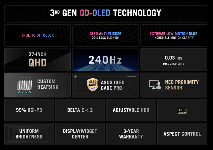 (Source de l'image : Asus)