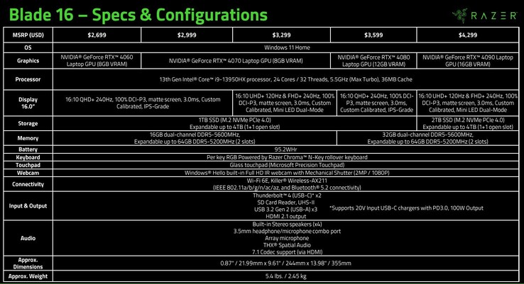 Spécifications du Razer Blade 16 2023 (Source : Razer)