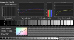 Calman : Niveaux de gris (calibrés)