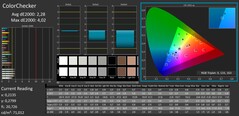 ColorChecker calibré