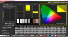 CalMAN ColorChecker calibré (espace couleur cible sRGB)