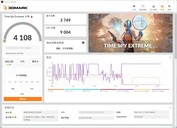 Intel Alder Lake Core i9-12900K et AMD Radeon RX 6600 - 3DMark Time Spy Extreme. (Image Source : Bilibili)