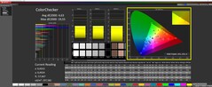 ColorChecker calibré