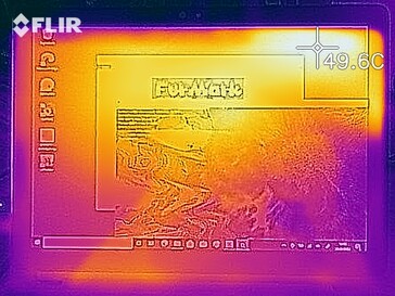 Carte thermique - Front (charge)