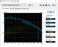 Dell Inspiron 17 7786 - HD Tune.