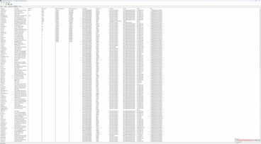 Liste des conducteurs