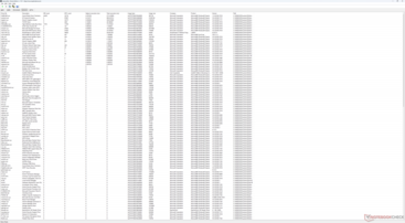 Liste des conducteurs