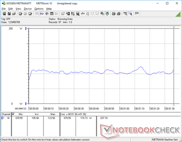 3DMark 06 consommation d'eau