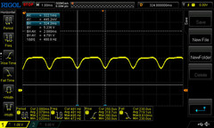 PWM : 50 % de luminosité