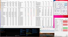 Legion Y740 17IRHg - Stress test : FurMark+Prime95.