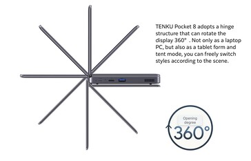 Une astucieuse charnière à 360° est proposée.