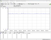 Test de la consommation d'énergie du système - Gaming ( Witcher 3 Ultra preset)