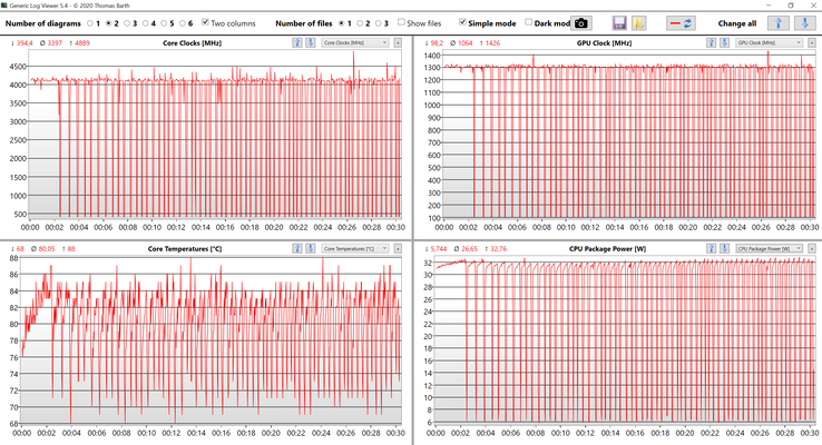 Données du CPU et du GPU Witcher 3