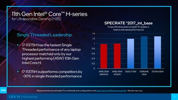 Comparaison des performances du cœur i7-11375H à cœur unique avec celles des AMD Ryzen 7 4800HS et Ryzen 9 4900H. (Source : Intel)