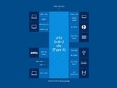 core i5-1235U de 15 W contre Core i5-1135G7 de 28 W : le plus récent n'est pas toujours le meilleur (Image source : Intel)