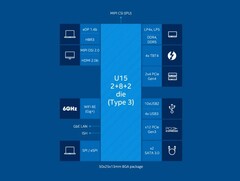 core i5-1235U de 15 W contre Core i5-1135G7 de 28 W : le plus récent n&#039;est pas toujours le meilleur (Image source : Intel)