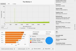 The Witcher 3 Frametimes (Ultra Preset)