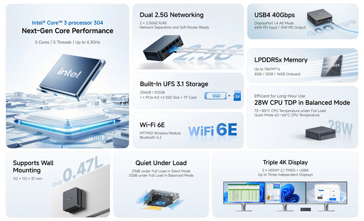 Points forts du mini PC