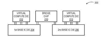 Modèle de boîtier MCM de type Navi 4C dans un dépôt de brevet. (Source : US Patent)