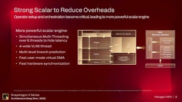 NPU Hexagon. (Source de l'image : Qualcomm)